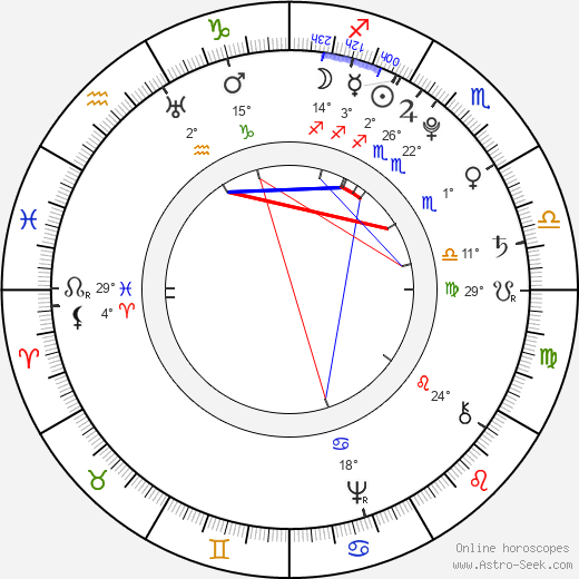 Maria Luisa of Spain birth chart, biography, wikipedia 2024, 2025