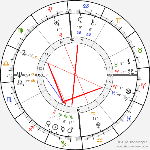 Jean-Francois Champollion birth chart, biography, wikipedia 2024, 2025