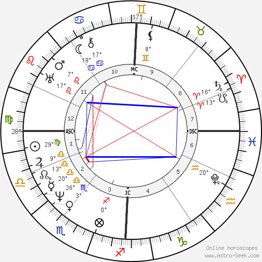 Michael Faraday birth chart, biography, wikipedia 2024, 2025