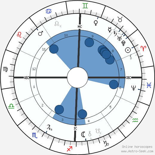 Junius Massau wikipedia, biography, birth chart, instagram Junius Massau wikipedia, horoscope, astrology, instagram