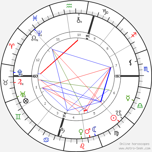William Howard Taft birth chart, William Howard Taft astro natal horoscope, astrology