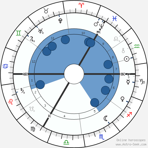 Kaiser Wilhelm II wikipedia, biography, birth chart, instagram Kaiser Wilhelm II wikipedia, horoscope, astrology, instagram