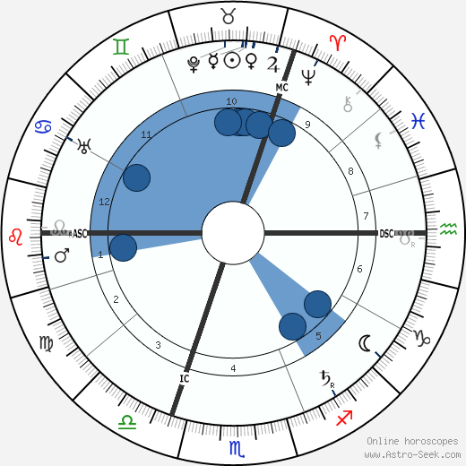 Hans Poelzig wikipedia, biography, birth chart, instagram Hans Poelzig wikipedia, horoscope, astrology, instagram