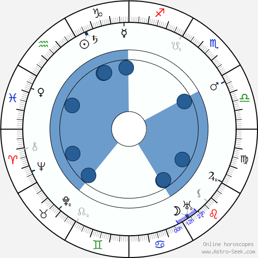 Albert Paulig wikipedia, biography, birth chart, instagram Albert Paulig wikipedia, horoscope, astrology, instagram