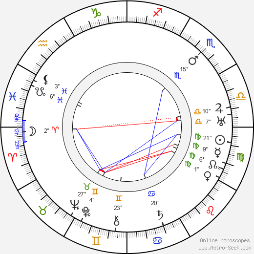 Jan Masaryk birth chart, biography, wikipedia 2024, 2025