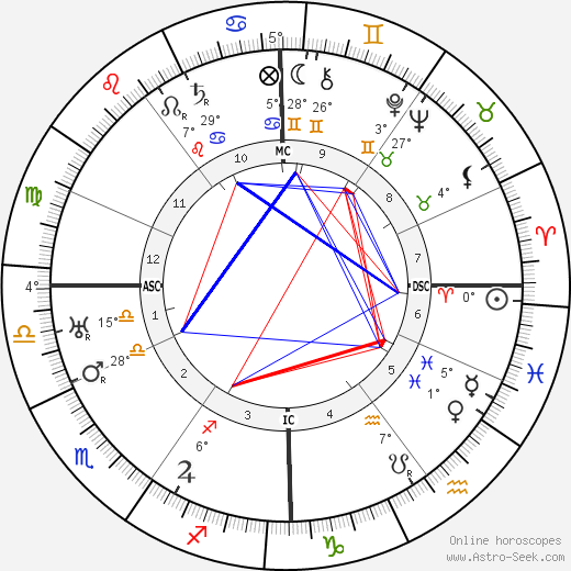 Renée Sintenis birth chart, biography, wikipedia 2024, 2025