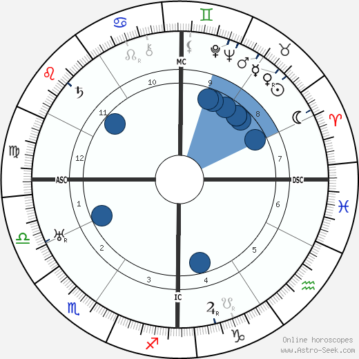 António Salazar wikipedia, biography, birth chart, instagram António Salazar wikipedia, horoscope, astrology, instagram