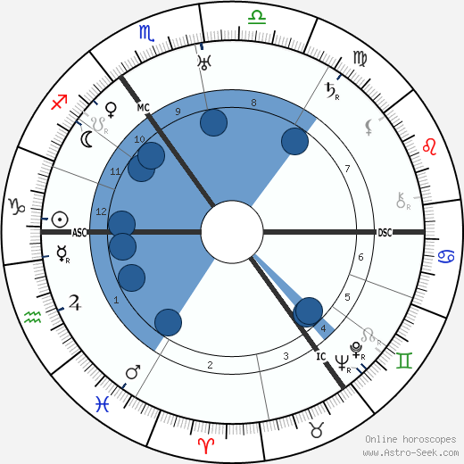 Walther Bothe wikipedia, biography, birth chart, instagram Walther Bothe wikipedia, horoscope, astrology, instagram