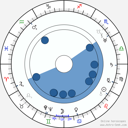 Edna Maison wikipedia, biography, birth chart, instagram Edna Maison wikipedia, horoscope, astrology, instagram