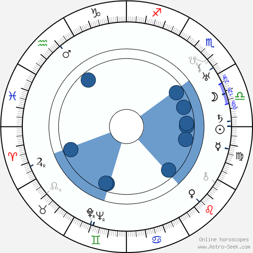 Eddie Cantor wikipedia, biography, birth chart, instagram Eddie Cantor wikipedia, horoscope, astrology, instagram