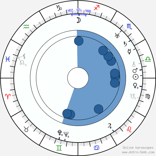 Victor Saville wikipedia, biography, birth chart, instagram Victor Saville wikipedia, horoscope, astrology, instagram