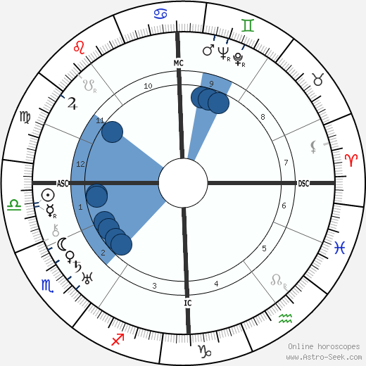 Julien Duvivier wikipedia, biography, birth chart, instagram Julien Duvivier wikipedia, horoscope, astrology, instagram