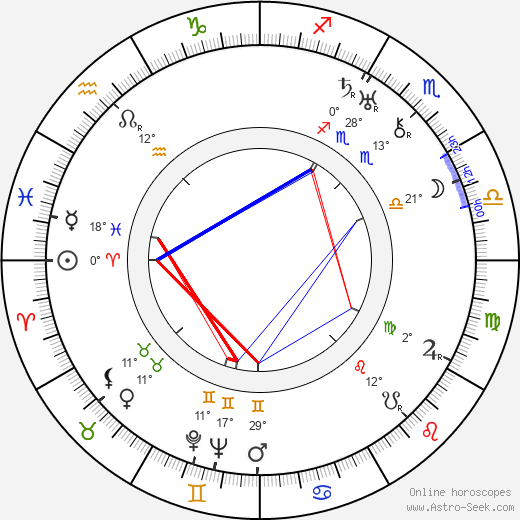 Pina Piovani 2024, 2025