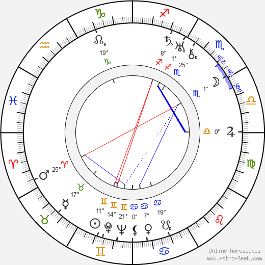 Molly Picon birth chart, biography, wikipedia 2024, 2025