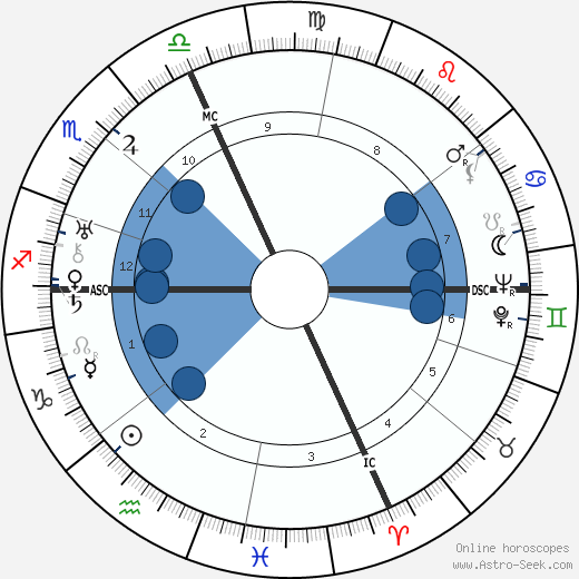 Ugo Calvelli Gucci wikipedia, biography, birth chart, instagram Ugo Calvelli Gucci wikipedia, horoscope, astrology, instagram