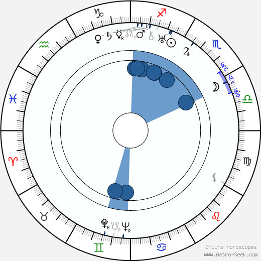 Genevieve Tobin wikipedia, biography, birth chart, instagram Genevieve Tobin wikipedia, horoscope, astrology, instagram