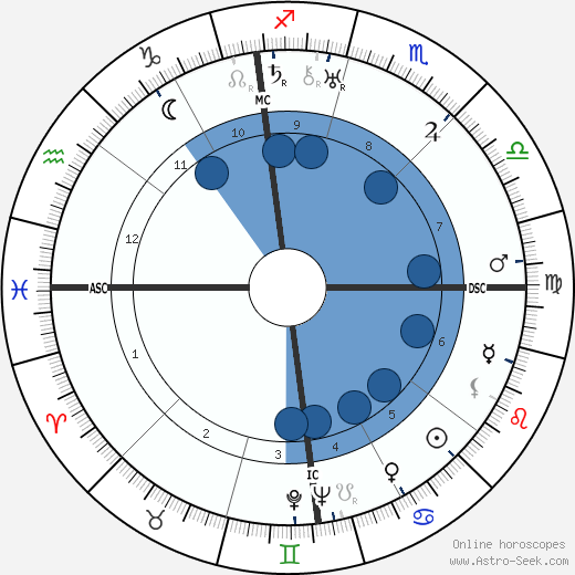 Hart Crane wikipedia, biography, birth chart, instagram Hart Crane wikipedia, horoscope, astrology, instagram