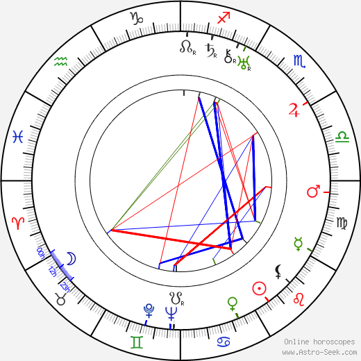 Miklós Pataki birth chart, Miklós Pataki astro natal horoscope, astrology