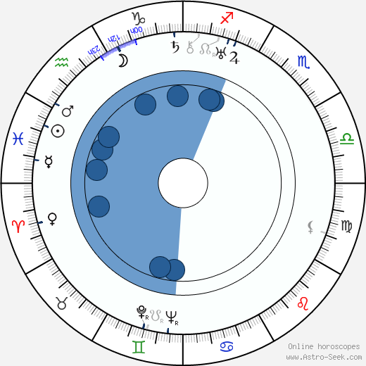 Jean Negulesco wikipedia, biography, birth chart, instagram Jean Negulesco wikipedia, horoscope, astrology, instagram