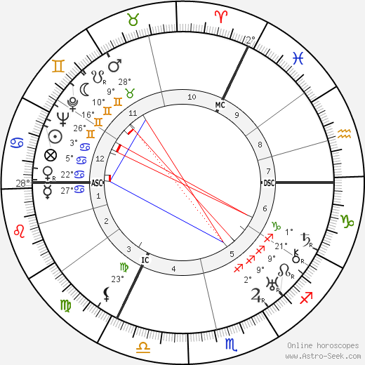 Lord Louis Mountbatten birth chart, biography, wikipedia 2024, 2025