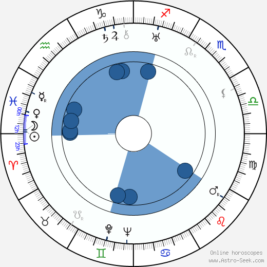Piero Ballerini wikipedia, biography, birth chart, instagram Piero Ballerini wikipedia, horoscope, astrology, instagram
