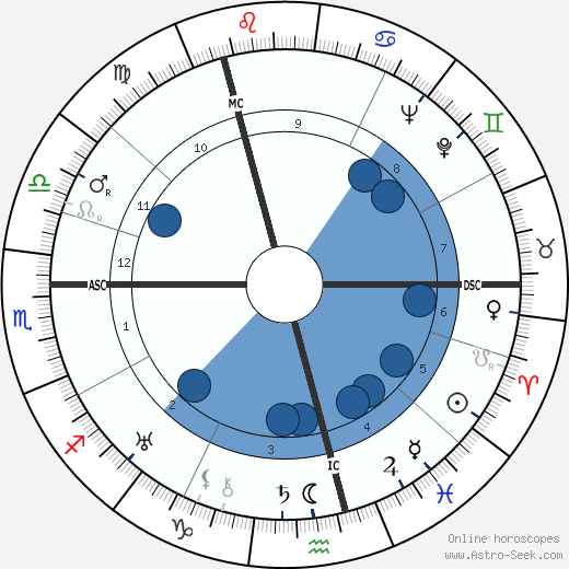 Adolf Butenandt wikipedia, biography, birth chart, instagram Adolf Butenandt wikipedia, horoscope, astrology, instagram
