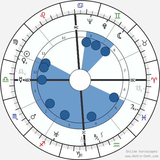 Claudette Colbert wikipedia, biography, birth chart, instagram Claudette Colbert wikipedia, horoscope, astrology, instagram