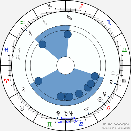 Elsa Turakainen wikipedia, biography, birth chart, instagram Elsa Turakainen wikipedia, horoscope, astrology, instagram