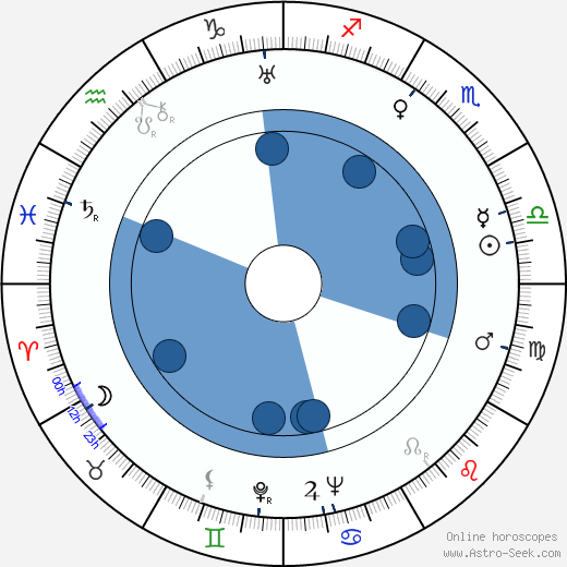 Ladislav Pešek wikipedia, biography, birth chart, instagram Ladislav Pešek wikipedia, horoscope, astrology, instagram