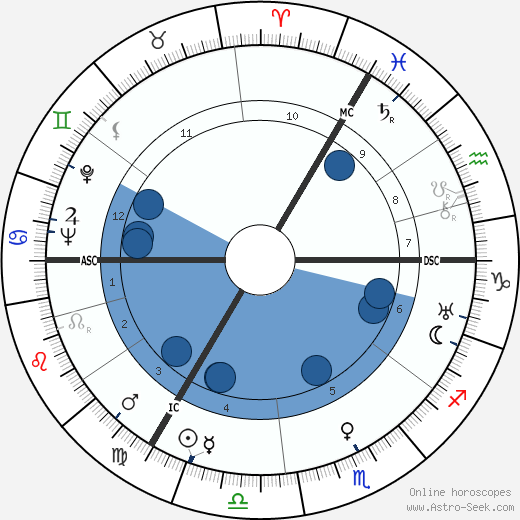 Deirdre Duncan wikipedia, biography, birth chart, instagram Deirdre Duncan wikipedia, horoscope, astrology, instagram