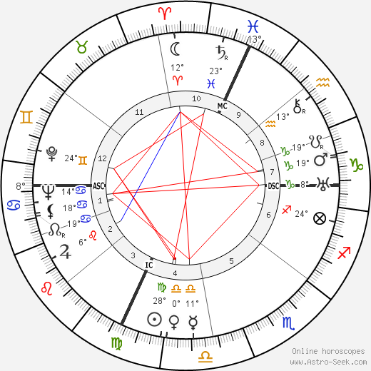 Jacques Derrey birth chart, biography, wikipedia 2024, 2025