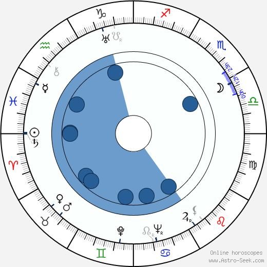 Michael Redgrave wikipedia, biography, birth chart, instagram Michael Redgrave wikipedia, horoscope, astrology, instagram