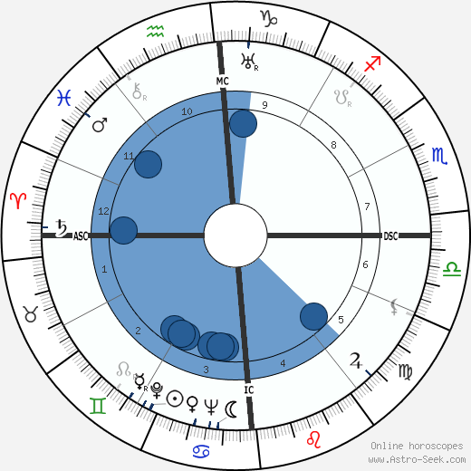 Errol Flynn wikipedia, biography, birth chart, instagram Errol Flynn wikipedia, horoscope, astrology, instagram