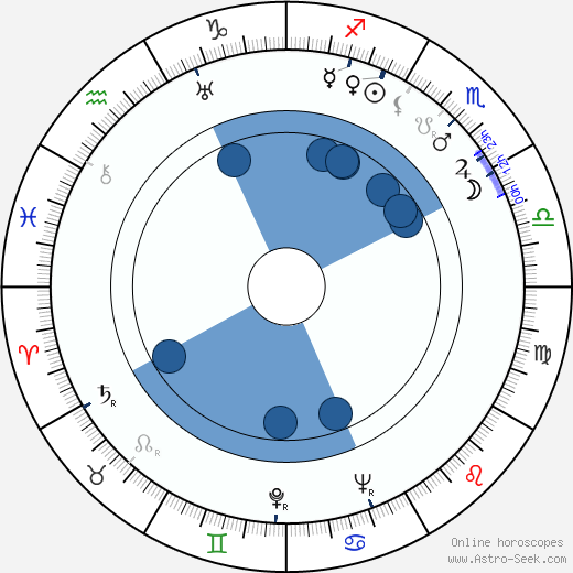 Kinuyo Tanaka wikipedia, biography, birth chart, instagram Kinuyo Tanaka wikipedia, horoscope, astrology, instagram