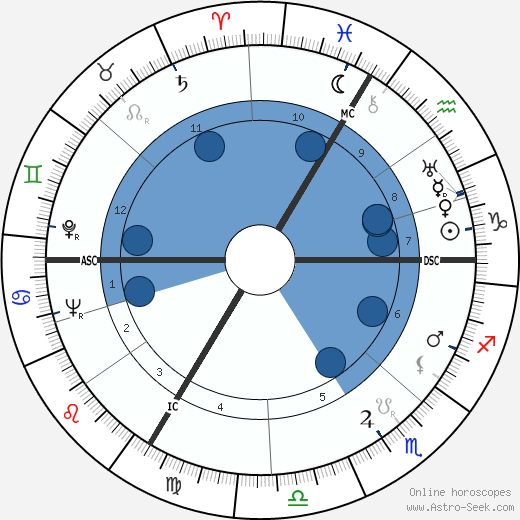 Jean-Pierre Aumont wikipedia, biography, birth chart, instagram Jean-Pierre Aumont wikipedia, horoscope, astrology, instagram