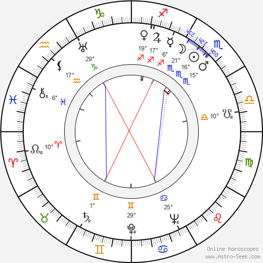 František Braun birth chart, biography, wikipedia 2024, 2025