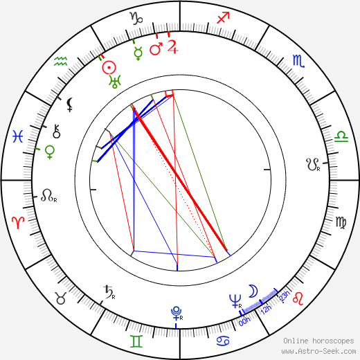 Ira Wallach birth chart, Ira Wallach astro natal horoscope, astrology
