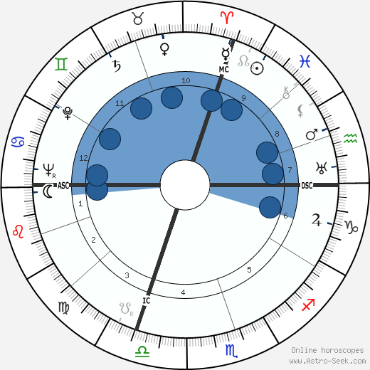 René Clément wikipedia, biography, birth chart, instagram René Clément wikipedia, horoscope, astrology, instagram