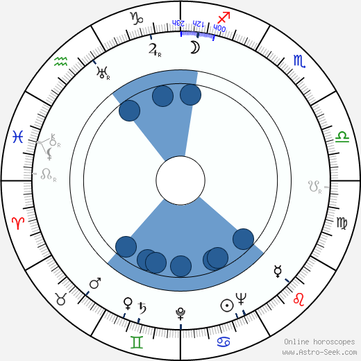 Murvyn Vye wikipedia, biography, birth chart, instagram Murvyn Vye wikipedia, horoscope, astrology, instagram