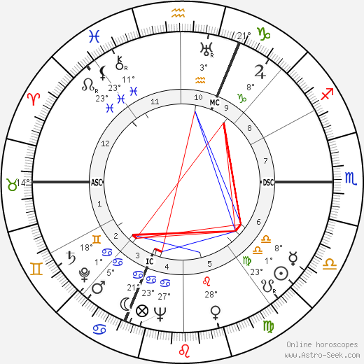 Lawrence Hugh Aller birth chart, biography, wikipedia 2024, 2025