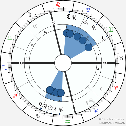 Jijé wikipedia, biography, birth chart, instagram Jijé wikipedia, horoscope, astrology, instagram