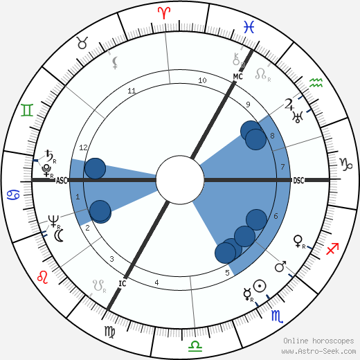 Hedy Kiesler wikipedia, biography, birth chart, instagram Hedy Kiesler wikipedia, horoscope, astrology, instagram