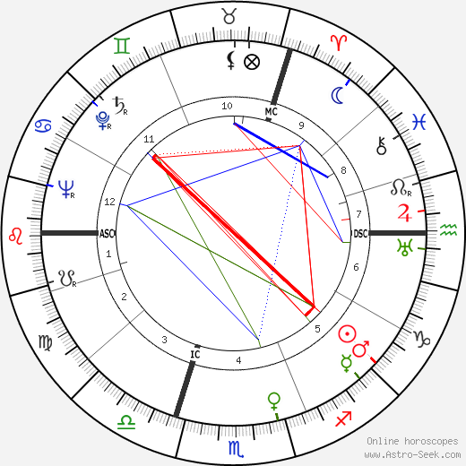 Herbert Reinecker birth chart, Herbert Reinecker astro natal horoscope, astrology