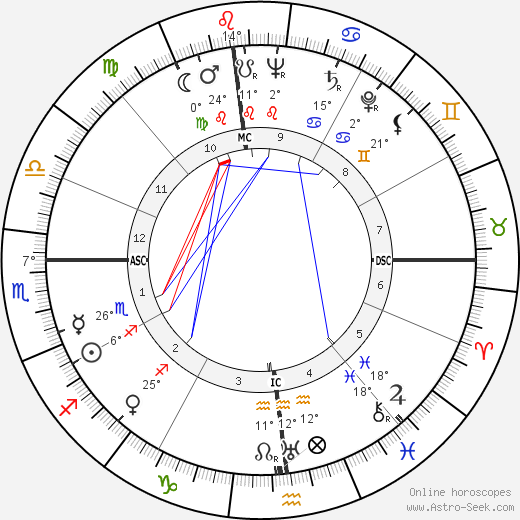 Billy Strayhorn birth chart, biography, wikipedia 2024, 2025