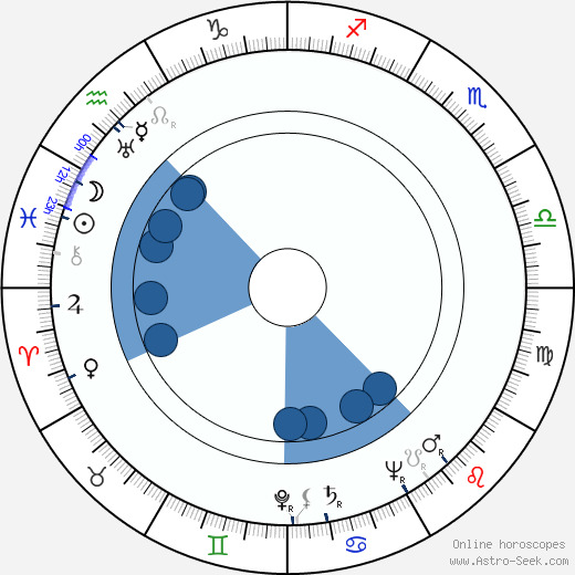 Benno Sterzenbach wikipedia, biography, birth chart, instagram Benno Sterzenbach wikipedia, horoscope, astrology, instagram