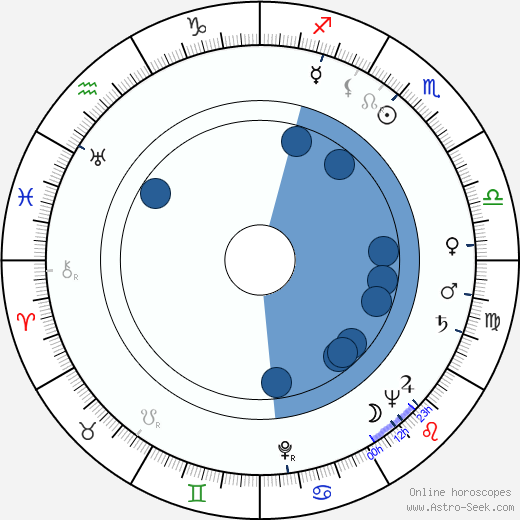 Paul Bogart wikipedia, biography, birth chart, instagram Paul Bogart wikipedia, horoscope, astrology, instagram