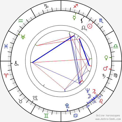 Paul Bogart birth chart, Paul Bogart astro natal horoscope, astrology