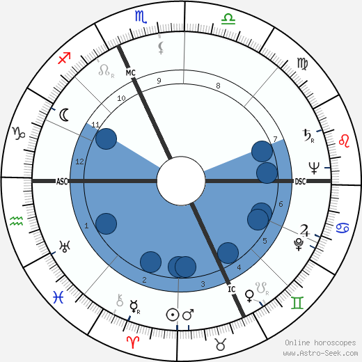 Licio Gelli wikipedia, horoscope, astrology, instagram