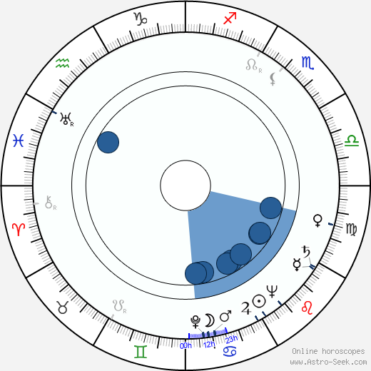Bohuš Králik wikipedia, horoscope, astrology, instagram