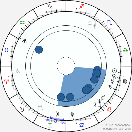 Lawrence Dobkin wikipedia, biography, birth chart, instagram Lawrence Dobkin wikipedia, horoscope, astrology, instagram